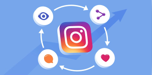 The Art of Instagram Part 2: Captivating Audiences with Compelling Content